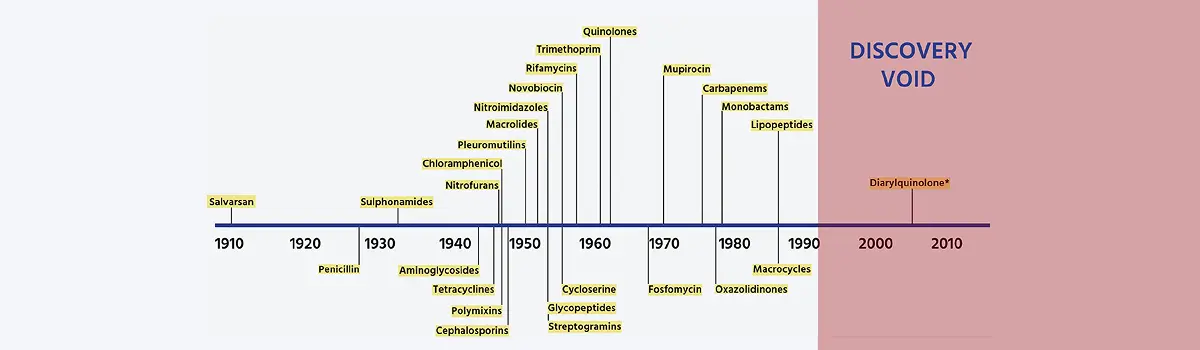 Novel Antibiotics
